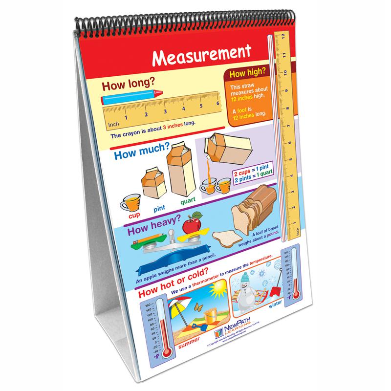 Math Skills Curriculum Mastery Flip Chart Set, Grade 1