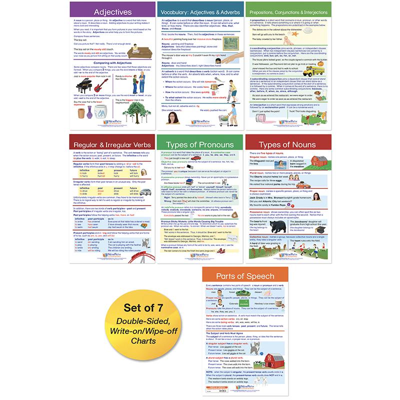 Parts of Speech Bulletin Board Activity Chart Set