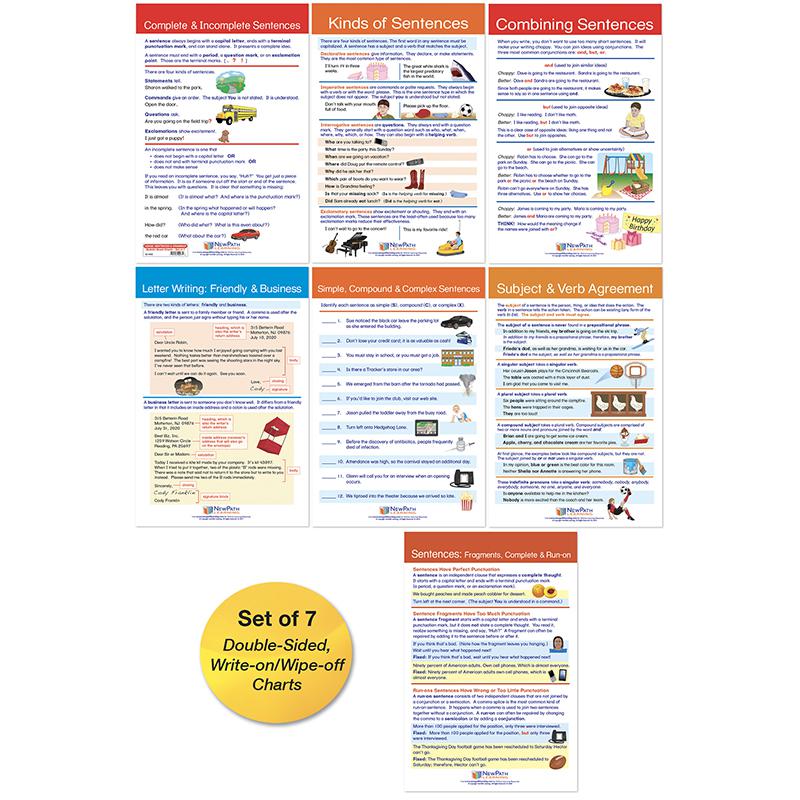 Usage: Sentences & Grammar Rules Bulletin Board Activity Chart Set