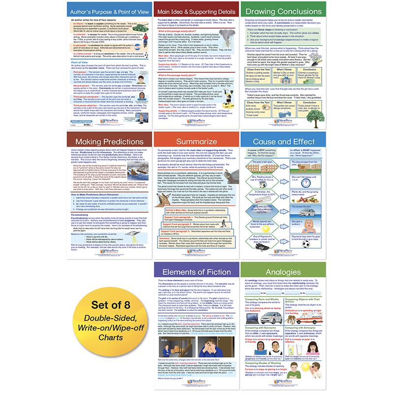 Reading Comprehension Bulletin Board Activity Chart Set