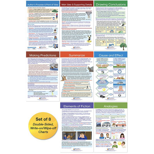 Reading Comprehension Bulletin Board Activity Chart Set